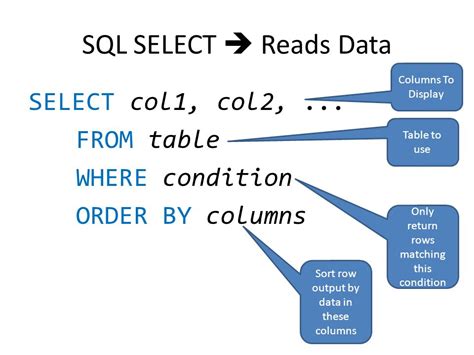 sql select from where in.